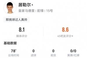 扶正？居勒尔本场3关键传球2造良机 11长传9成功+3抢断 获评8.1分